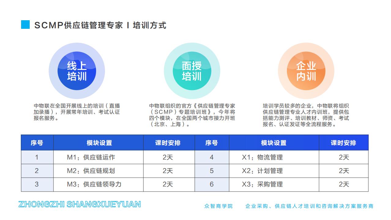 SCMP供應(yīng)鏈管理專家-培訓(xùn)方式