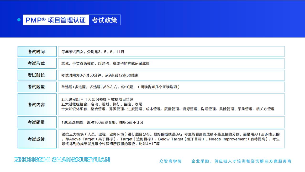 PMP?項目管理認(rèn)證-考試政策