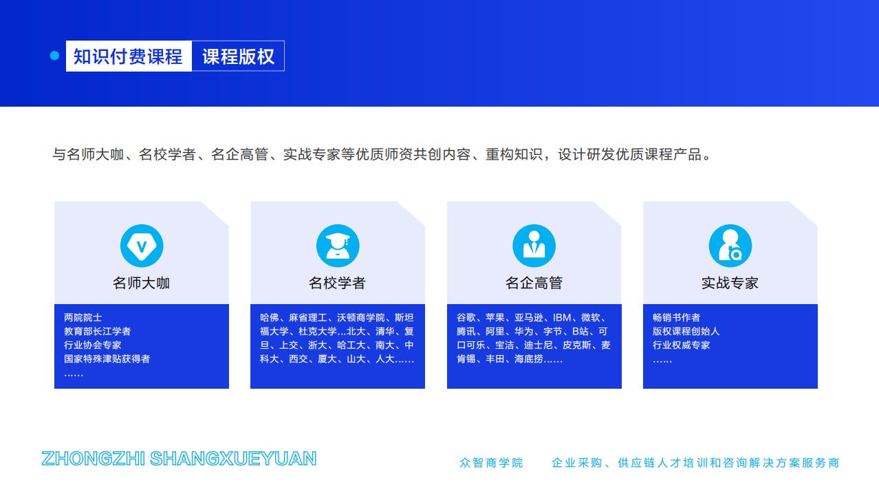 知識付費課程-課程版權(quán)