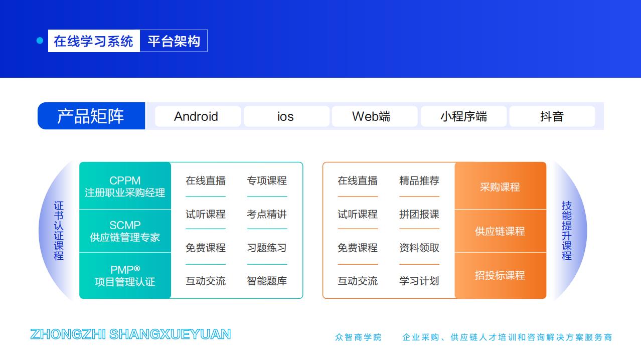 在線學(xué)習(xí)系統(tǒng)-平臺架構(gòu)