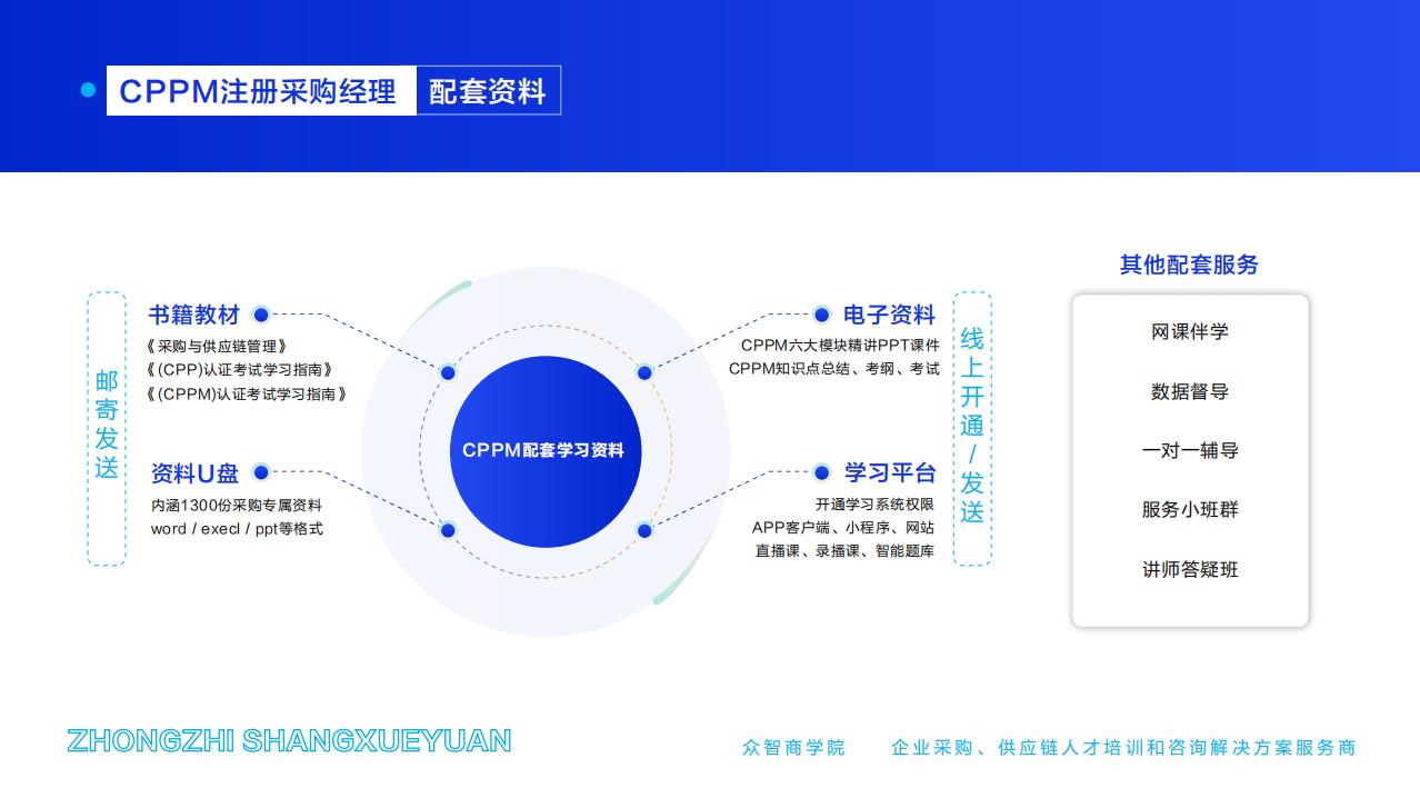 CPPM注冊采購經(jīng)理-配套資料